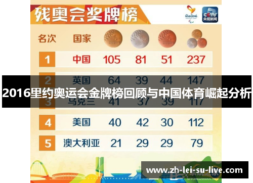 2016里约奥运会金牌榜回顾与中国体育崛起分析